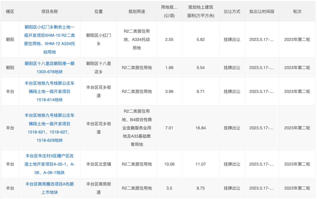 北京29宗新地出炉!三环太阳宫、海淀永丰南何时挂出?-叭楼楼市分享网