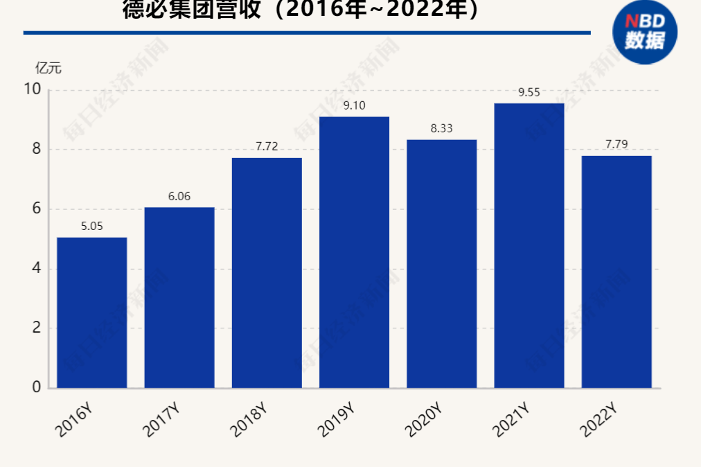 年报现场| 德必集团董事长贾波:拓展新园区导致2022年负债额等大增-叭楼楼市分享网