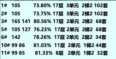 4月二手房成交大幅回落楼市要凉?昌平新房开盘即罄好地段确实不愁卖-叭楼楼市分享网