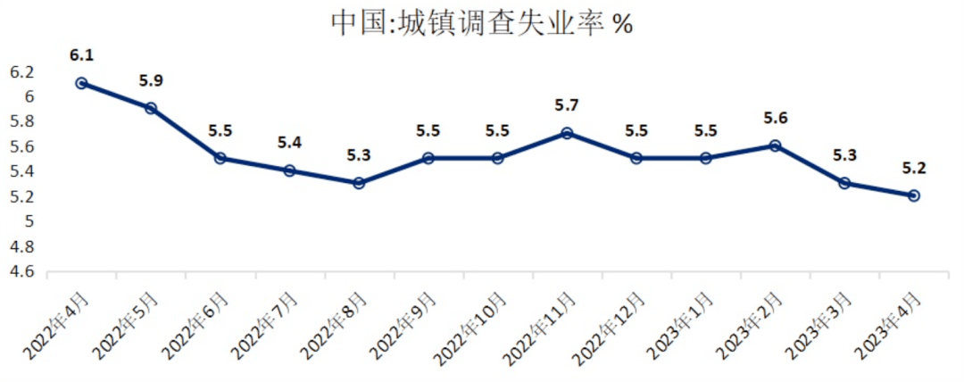 看完最新失业率,理解为啥不生、不婚、不买房了-叭楼楼市分享网