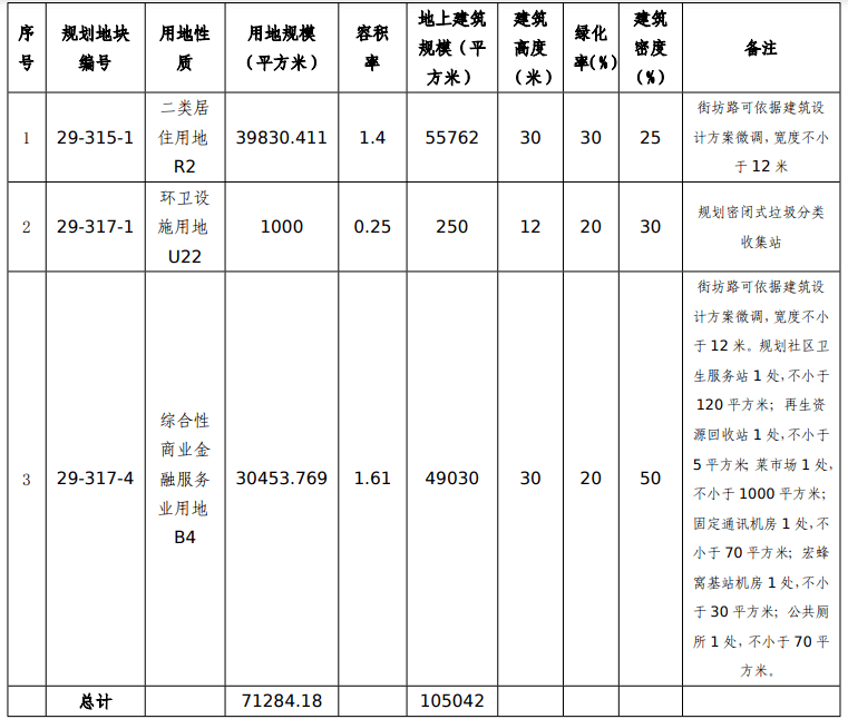 海淀地块上架!价格明确!目测要有新传说了..-叭楼楼市分享网