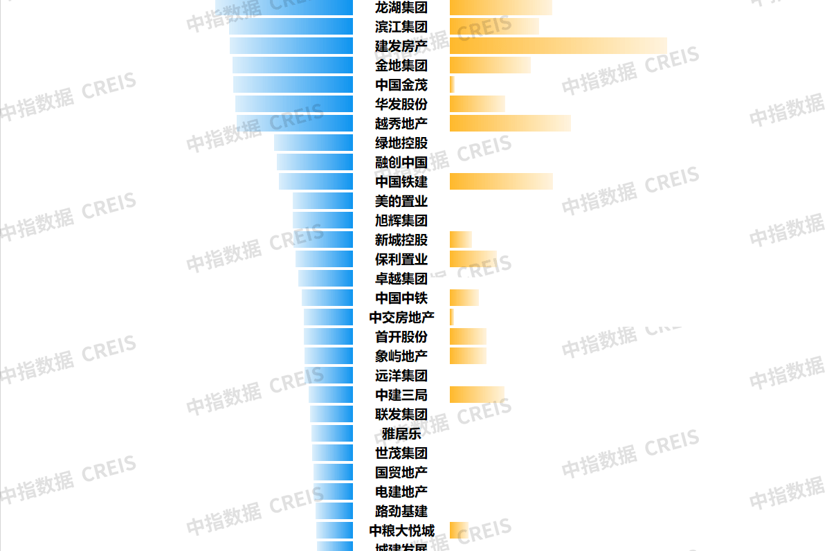 溢价抢地VS底价成交!各地土拍呈现“冷热不均”,房企拿地聚集热点一二线城市-叭楼楼市分享网