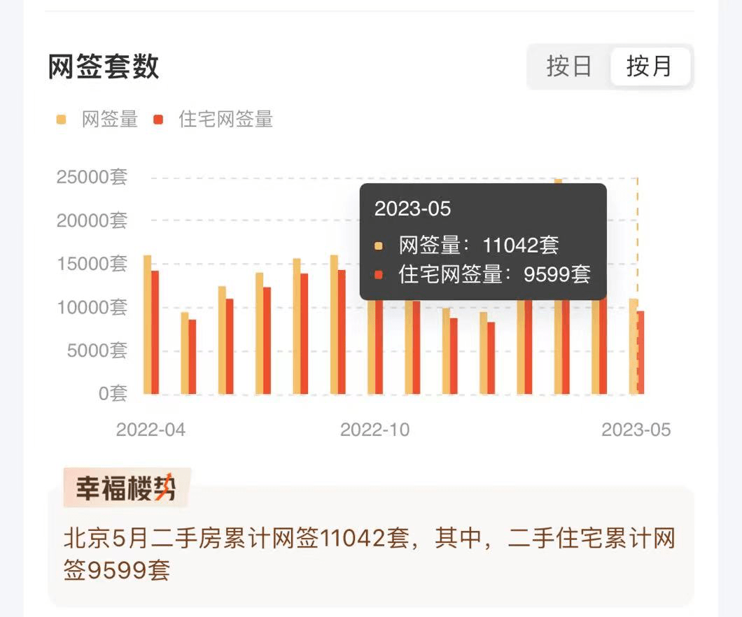 北京降价!下半年一定会有利好给到…-叭楼楼市分享网