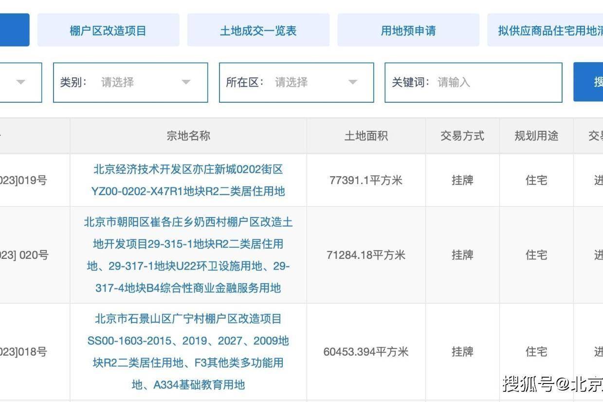 上新!北京土地市场再次挂牌三宗地块-叭楼楼市分享网