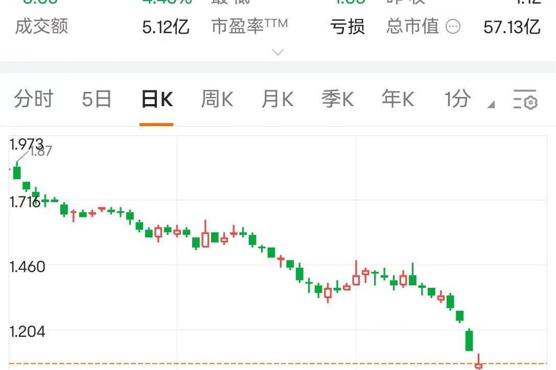 被债权人申请重整,金科大股东拟增持最高1亿元-叭楼楼市分享网