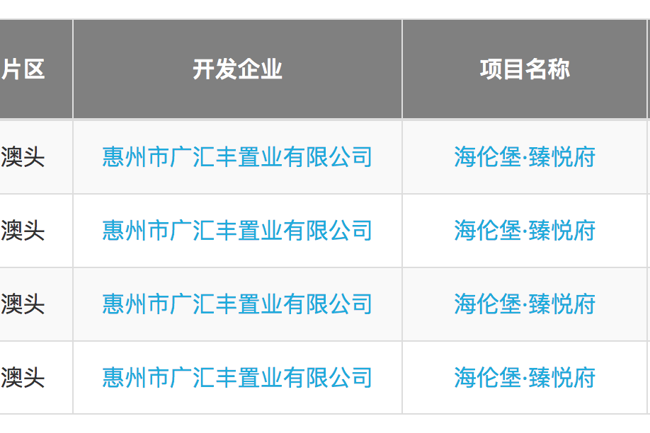 惠州大亚湾一项目低至4.8折?房管局回应:系误读,装修和毛坯不一样-叭楼楼市分享网