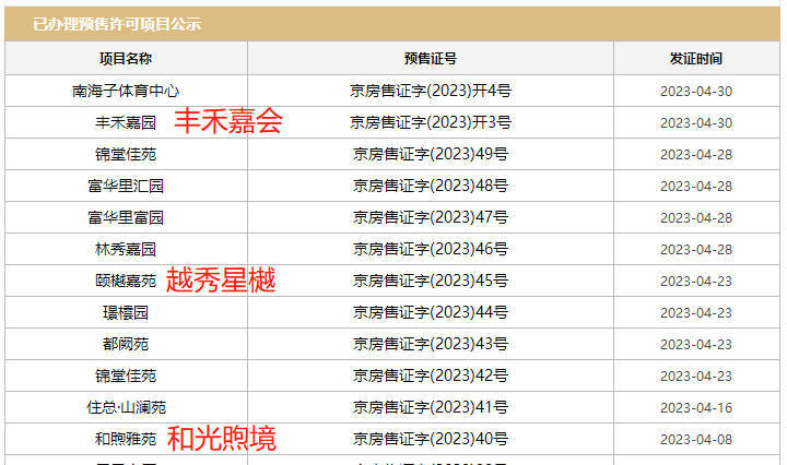 4月成绩单出炉!北京新房累计成交6952套 低价+小户型成热点-叭楼楼市分享网