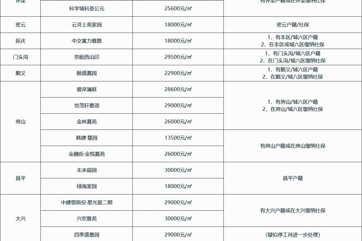 首付38万起上车电梯洋房两居!城六区也有份,这个项目现房申购中……-叭楼楼市分享网