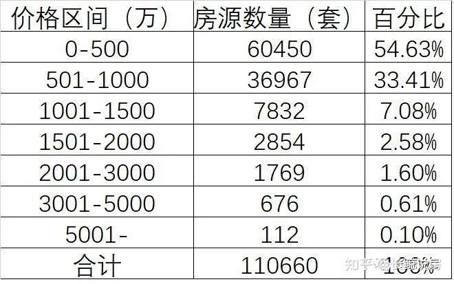 北京楼市，一九定律-叭楼楼市分享网