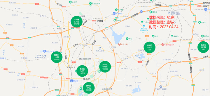 唐山房价两连跌，三万炒房客被套唐山楼市，唐山楼市4月最新分析-叭楼楼市分享网