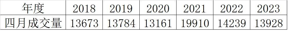 北京楼市，4月二手房成交量暴跌了-叭楼楼市分享网