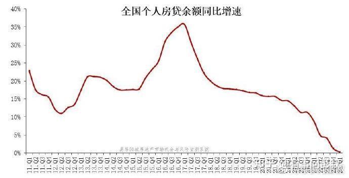 5月楼市迎来三大利空消息，大部分城市房价都在下跌-叭楼楼市分享网