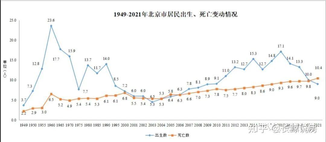 北京楼市，幼升小人数暴增，学区房巅峰-叭楼楼市分享网