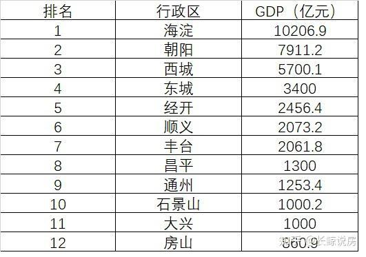 北京楼市，夜壶再次救场-叭楼楼市分享网