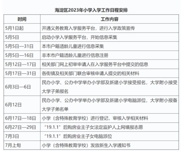 海淀区2023年入学政策-叭楼楼市分享网