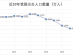 利率又又又下调,你的钱还在银行吗?-叭楼楼市分享网