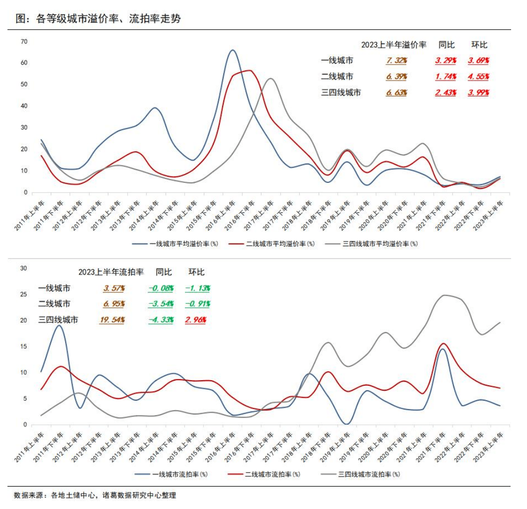 还能救吗?楼市真实基本面,是咋样的?-叭楼楼市分享网