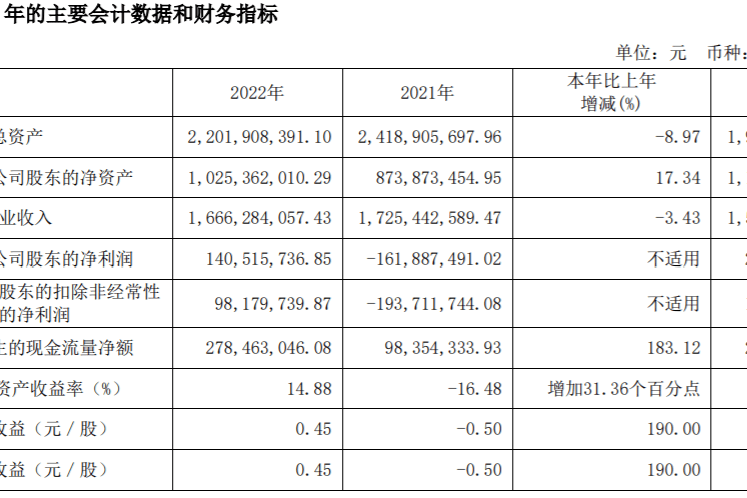 我乐家居董事长缪妍缇:“保交楼”有效激活家居消费需求-叭楼楼市分享网