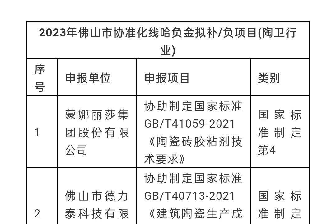 新明珠、宏宇、蒙娜丽莎、欧神诺、科达…23家陶企上榜3榜单-叭楼楼市分享网