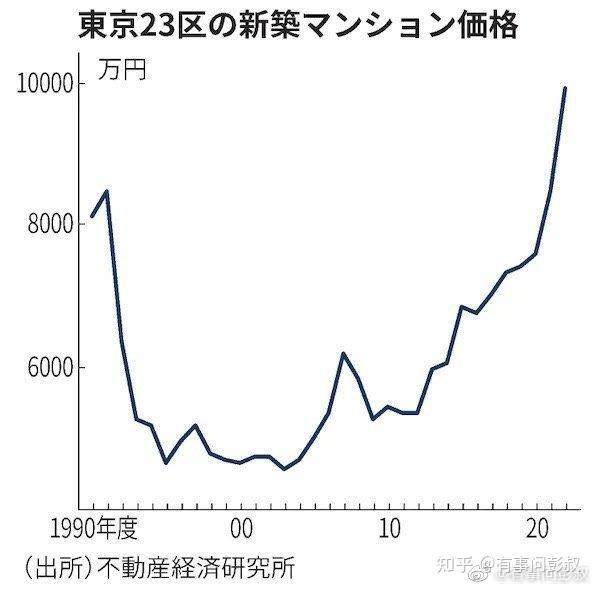 广州房价2023年跌幅达到10%,2023年楼市还有机会吗？-叭楼楼市分享网