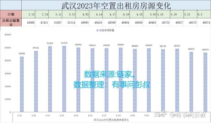 武汉楼市待售二手房数量成迷，空置出租房数量腰斩-叭楼楼市分享网