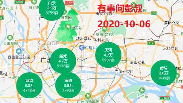 北京、上海、深圳等一线城市房价一平大涨超过1万元，一套房涨了上百万，楼市这么火，还需要放松调控吗？-叭楼楼市分享网