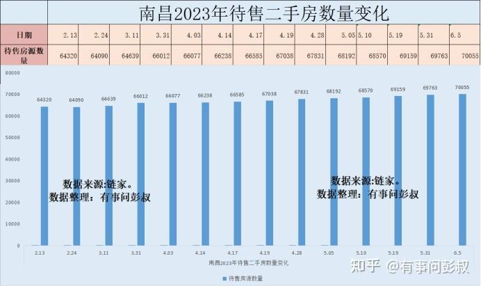 四万投资客被套南昌楼市，南昌楼市没幻想空间了，南昌楼市降温-叭楼楼市分享网