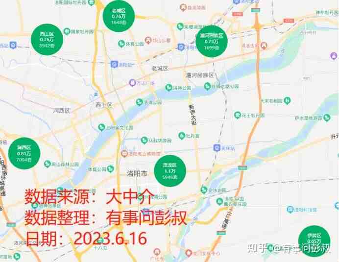 洛阳楼市是中西部最强地级市，洛阳房价为什么还会跌？-叭楼楼市分享网