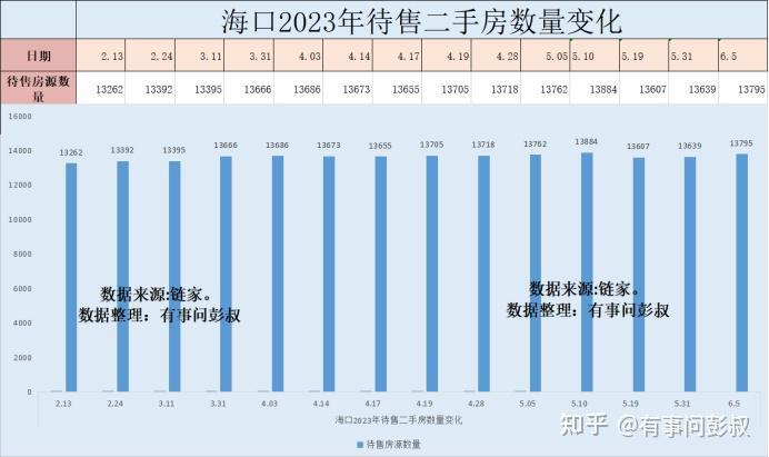 海口楼市坚如磐石，海口楼市老小区房价依旧保持在1.3万一平-叭楼楼市分享网