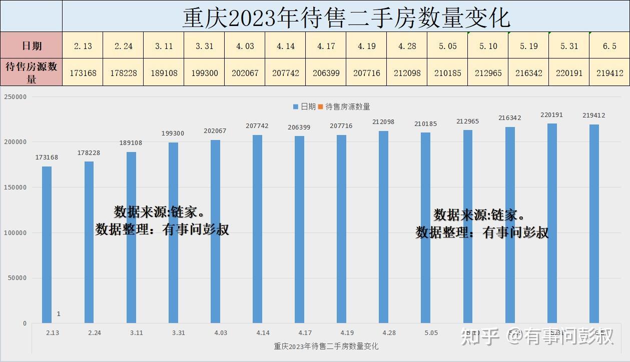 重庆楼市冰火两重天，重庆两万投资客被套，重庆楼市5月分析-叭楼楼市分享网