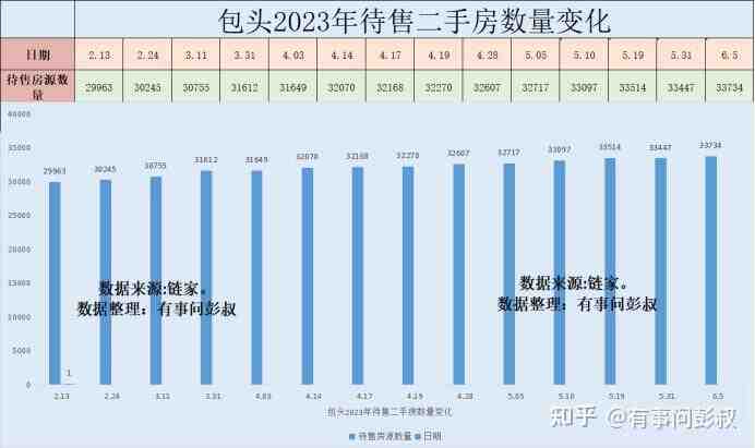 包头房价跌了五六年，包头老破小房价跌至4000多元-叭楼楼市分享网