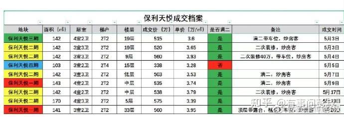 偷天换日，北京、上海、深圳等城市房价变了，神秘炒房团重出江湖-叭楼楼市分享网