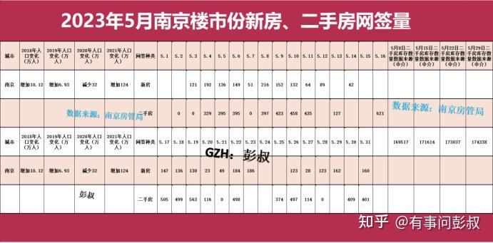 南京楼市掉进冰箱了，南京部分小区房价跌回2019年-叭楼楼市分享网