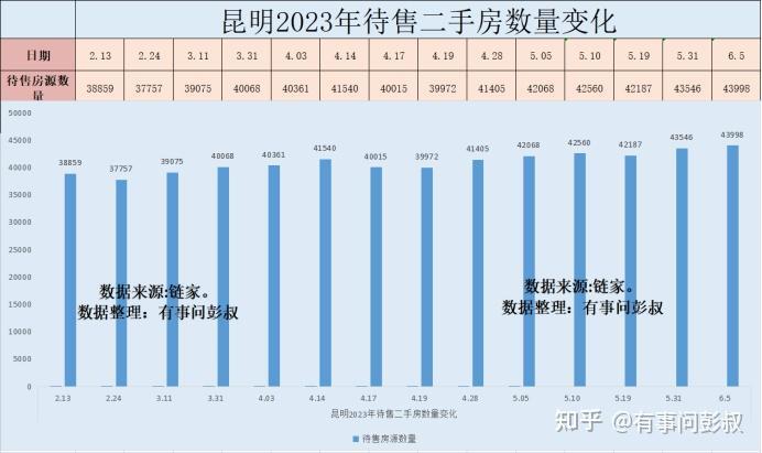 昆明楼市的美梦碎了，昆明房价两连跌，昆明楼市6月分析-叭楼楼市分享网