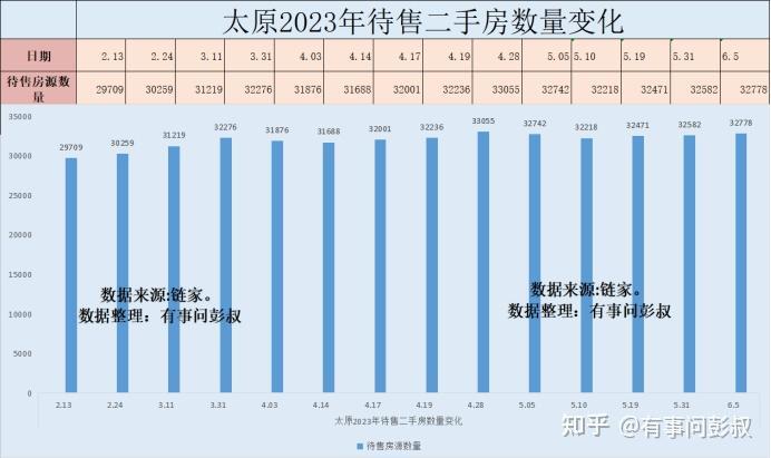 太原房价两连跌，太原小店区房价跌至1.1万，太原楼市6月分析出炉-叭楼楼市分享网