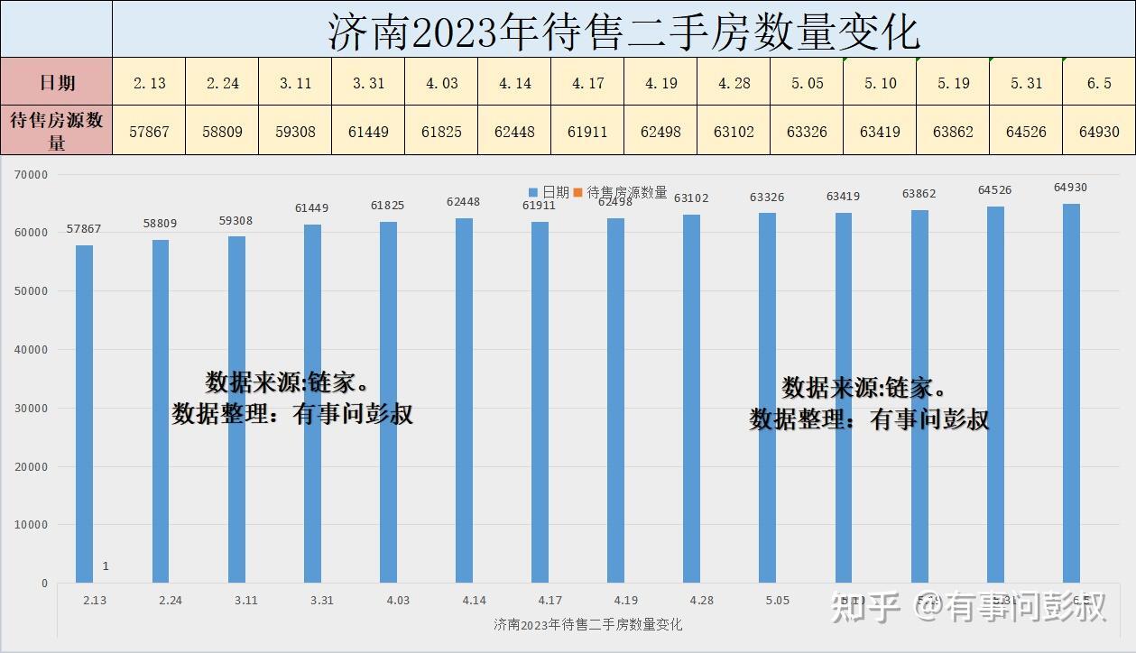 济南房东只要愿意降价，济南房子不可能卖不出去，济南楼市分析-叭楼楼市分享网