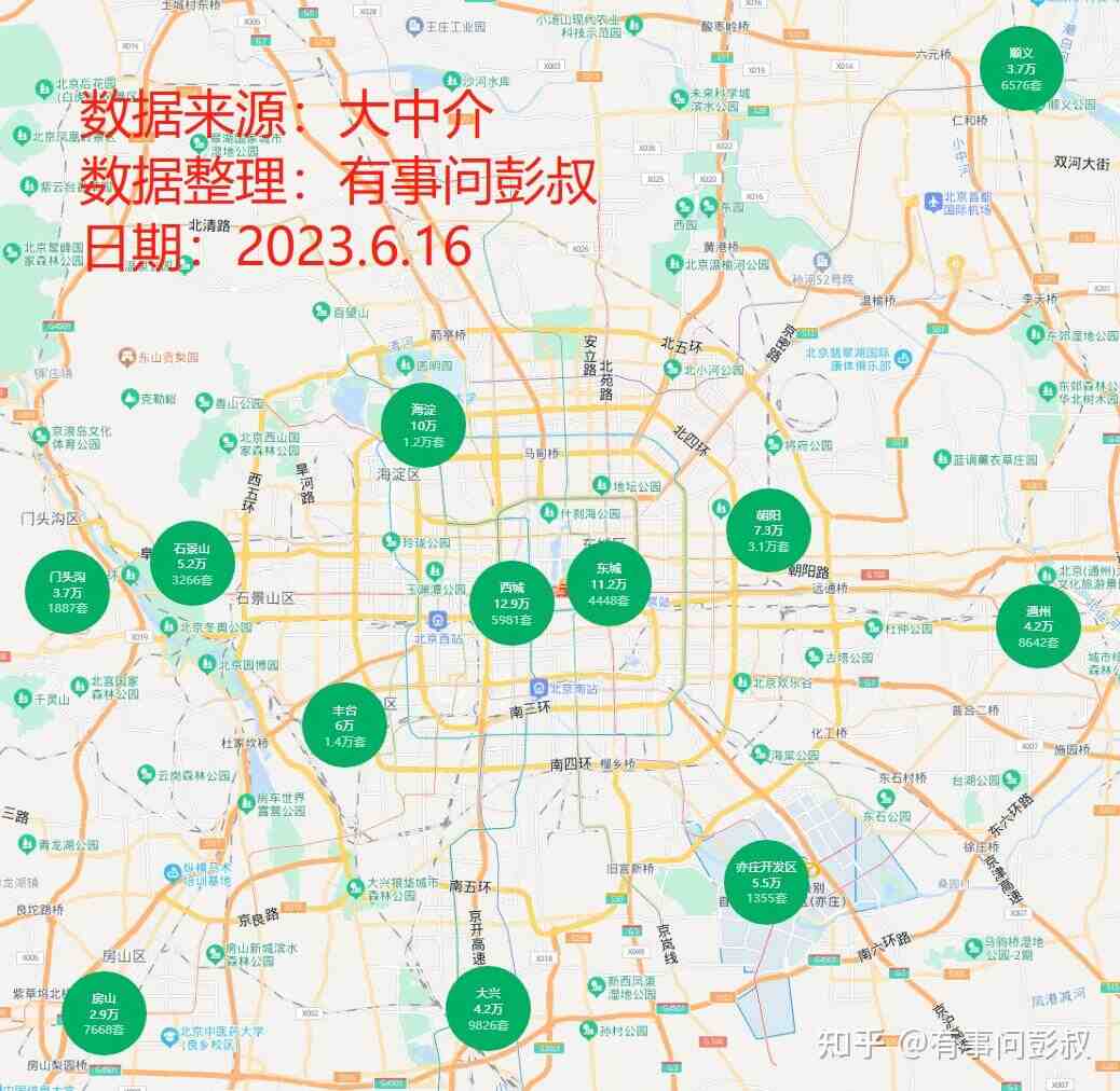 楼市大招迟迟不出现，2023年下半年房价压力更大了，北京楼市、上海楼市承受压力最大-叭楼楼市分享网