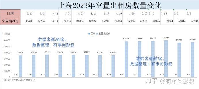 上海房价五连跌，上海黄浦区房价跌至11.6万，上海楼市掉进冰箱-叭楼楼市分享网