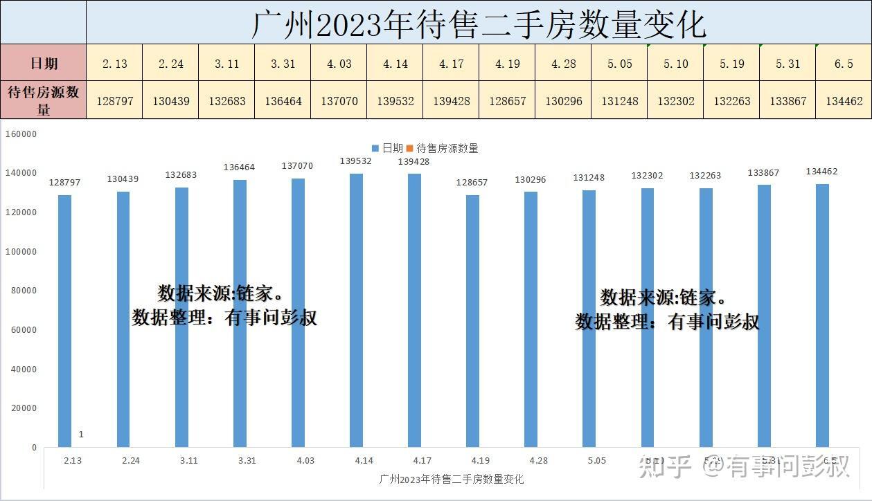 广州楼市小阳春还割了一波韭菜，广州房价两连跌-叭楼楼市分享网