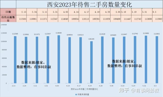 西安房价阴跌不断，西安房东想要把房子卖出去，只有靠降价-叭楼楼市分享网