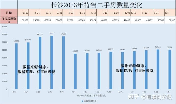 长沙房价四连跌，长沙房产中介出手救长沙楼市了，下架大量二手房-叭楼楼市分享网