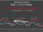 【住宅网签量】7月19日北京住宅网签量:新房214套,二手440套-叭楼楼市分享网