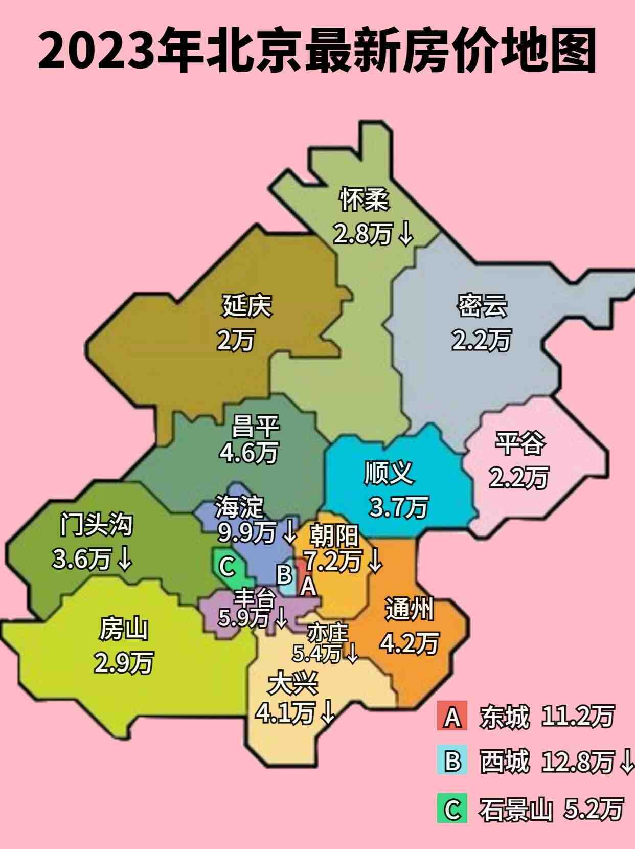 2023年北京16区最新房价一览表，(朝阳+海淀+大兴)7个区房价降了，看有你的家吗?-叭楼楼市分享网