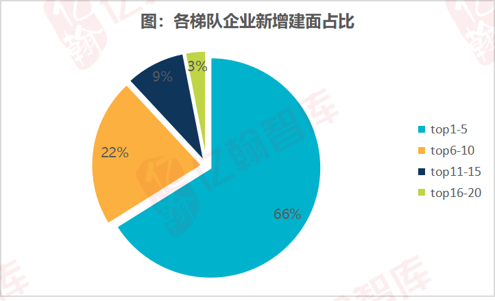 60余家房企入局代建业务,谁更具代建“黑马”潜质?-叭楼楼市分享网