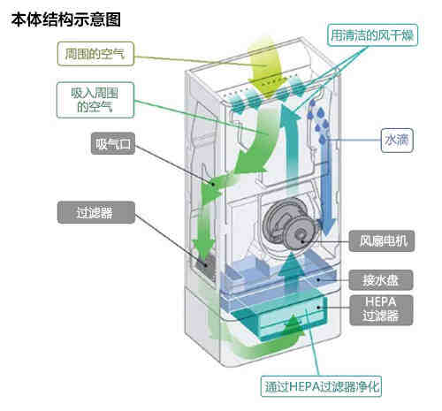 TOTO NEOREST 智能全自动一体型电子坐便器等产品获“2023年绿色优秀设计奖”-叭楼楼市分享网