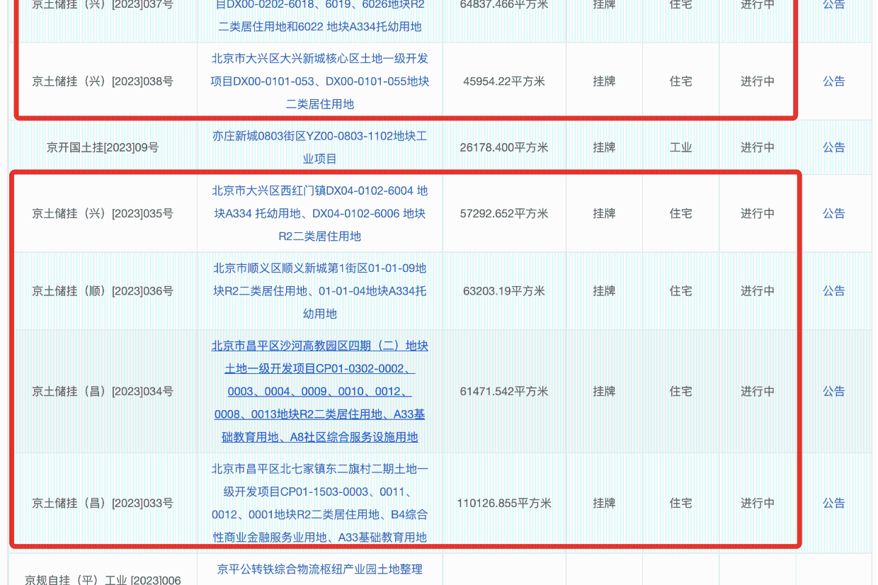 拼了!户型面积又变小了 规自委页面再挂6块新地 大兴顺义两地块规划曝光-叭楼楼市分享网