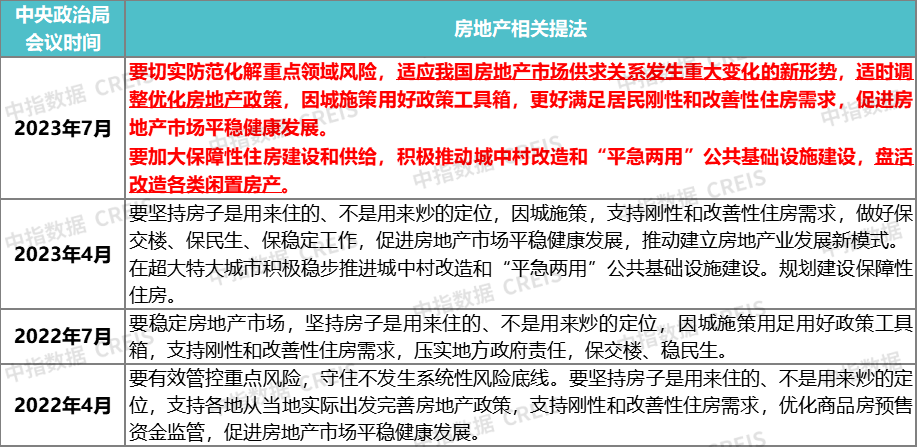 重磅会议信号!关于房地产的提法,变了-叭楼楼市分享网