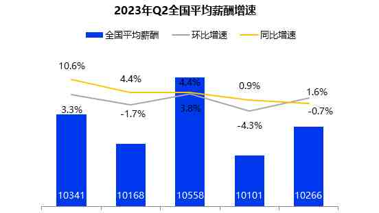 平均13486元！谁在“领跑”上海月薪？-叭楼楼市分享网