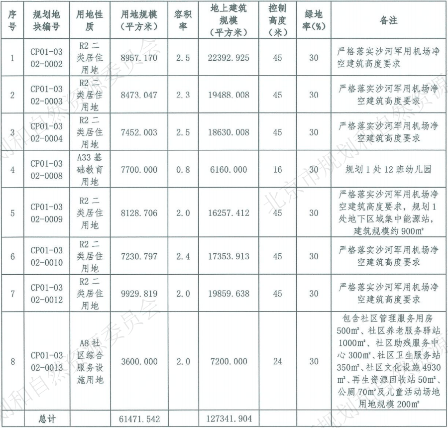 京北“低价临铁盘”出现,这次我劝你做等等党-叭楼楼市分享网