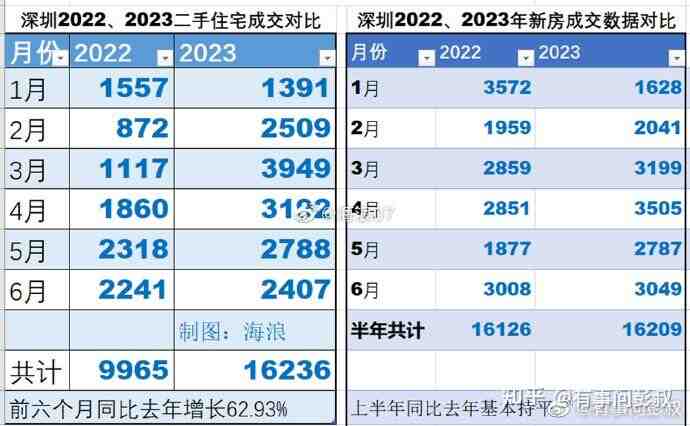 7月北京、上海、深圳等城市房价继续下跌，下半年房价能反弹吗？-叭楼楼市分享网